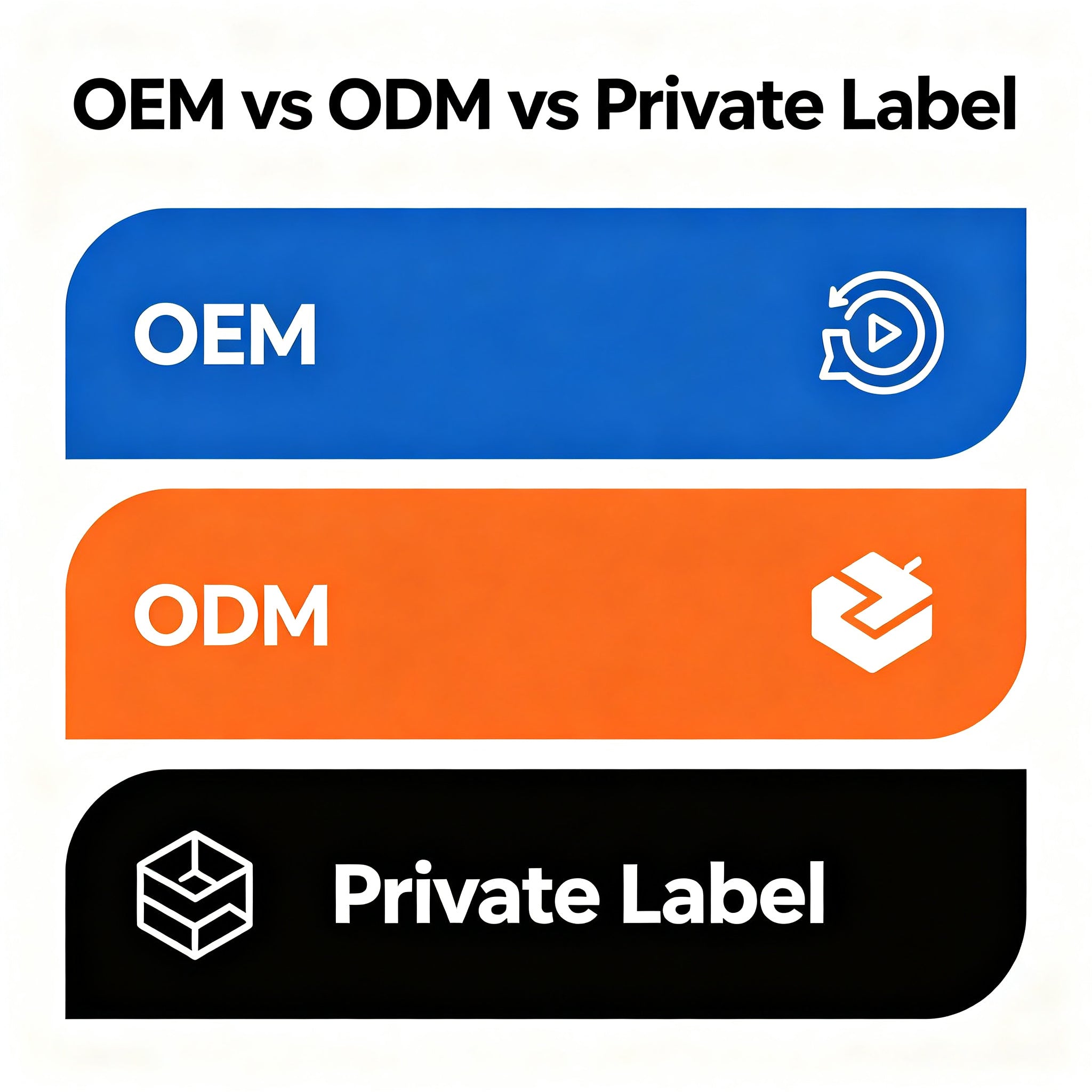 What Is the Difference Between OEM and Private Label for Supplements?