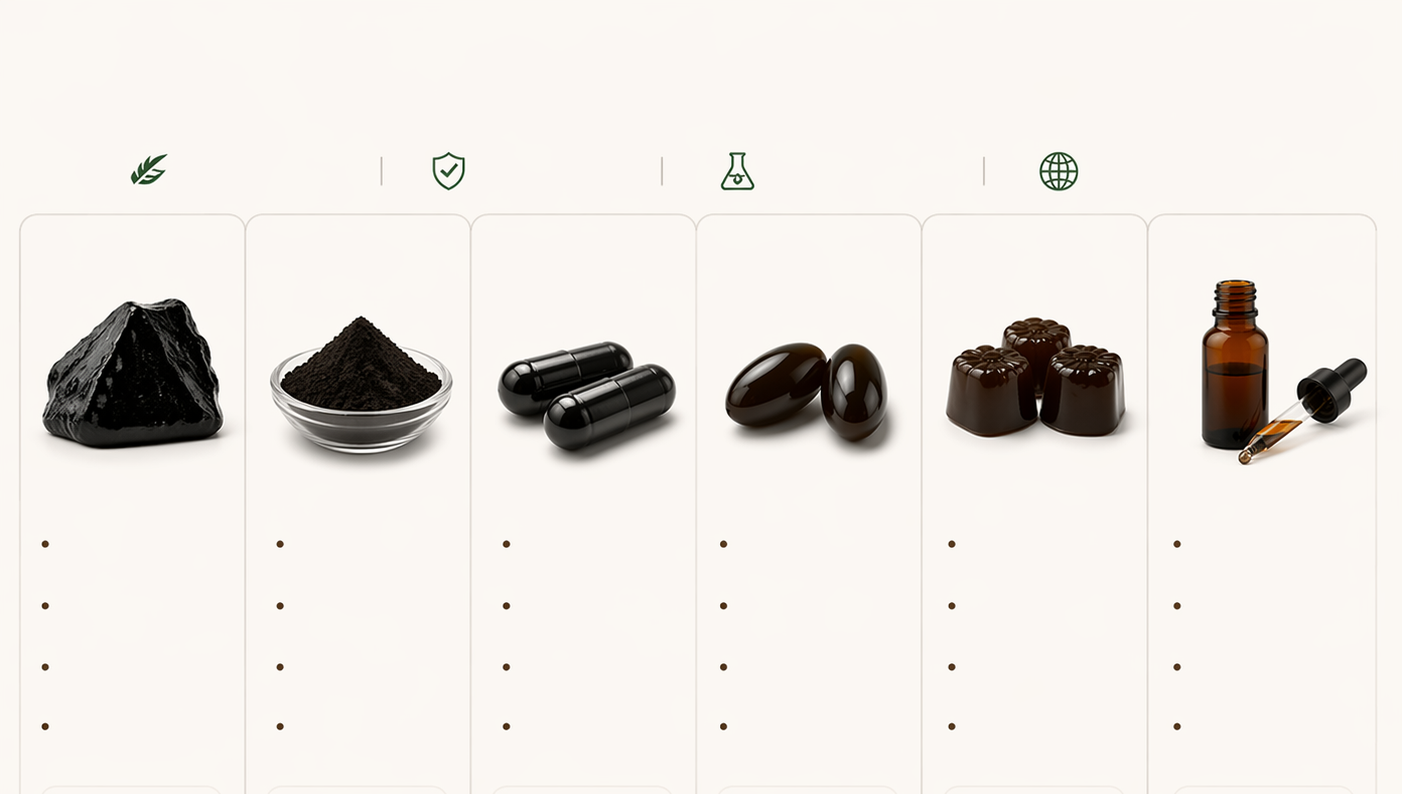 shilajit supplement manufacturer