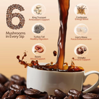 Private Label 6-in-1 Mushroom Coffee Powder with Lion’s Mane & Reishi