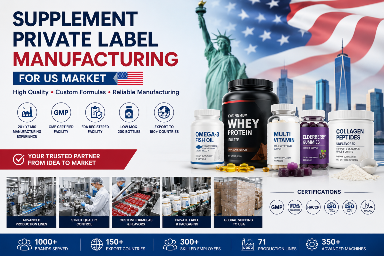 Private Label Manufacturing for US Market