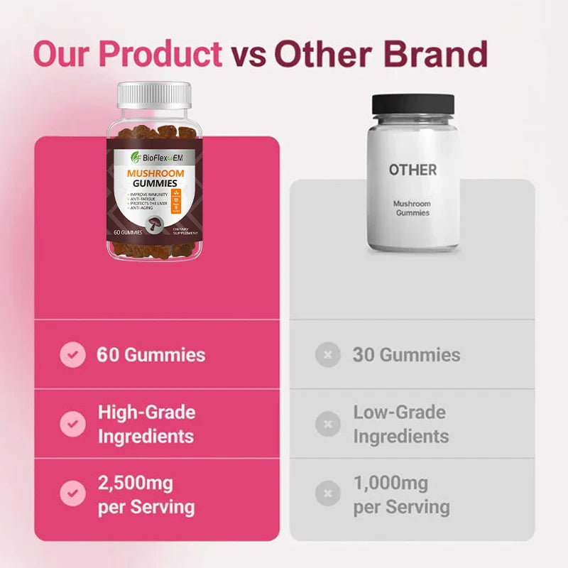 批发 OEM 自有品牌 10 合 1 脑力增强补充剂 纯素猴头菇超级食品复合软糖适应原促智剂