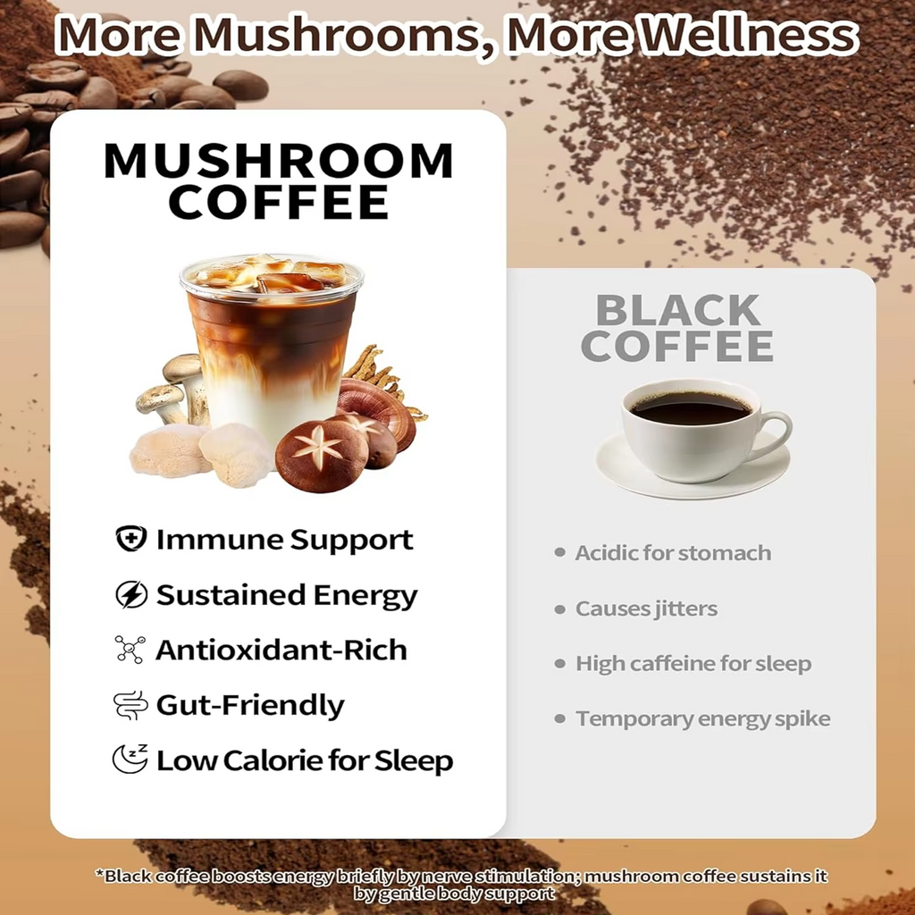 Private Label 6-in-1 Mushroom Coffee Powder with Lion’s Mane & Reishi