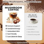 Private Label 6-in-1 Mushroom Coffee Powder with Lion’s Mane & Reishi