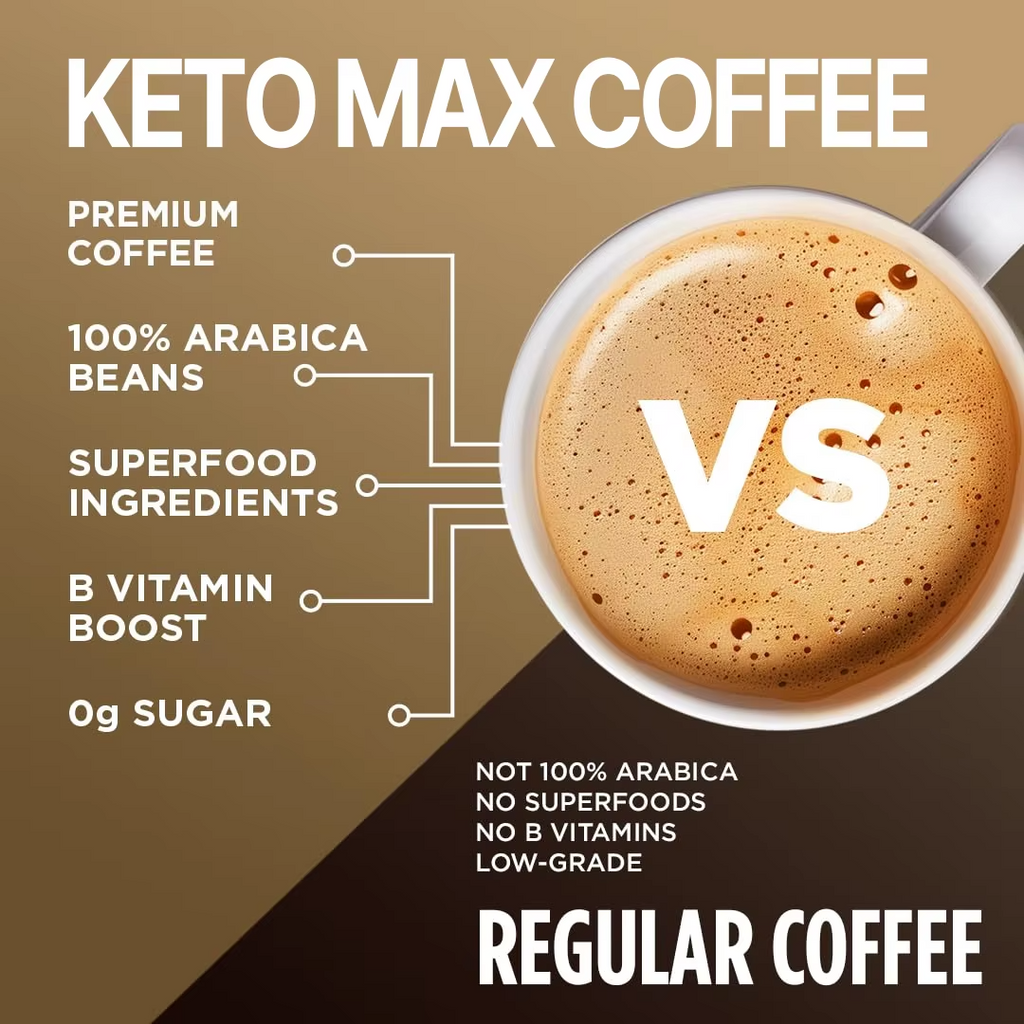 Private Label Keto Fat Burning Instant Coffee Powder Supplement