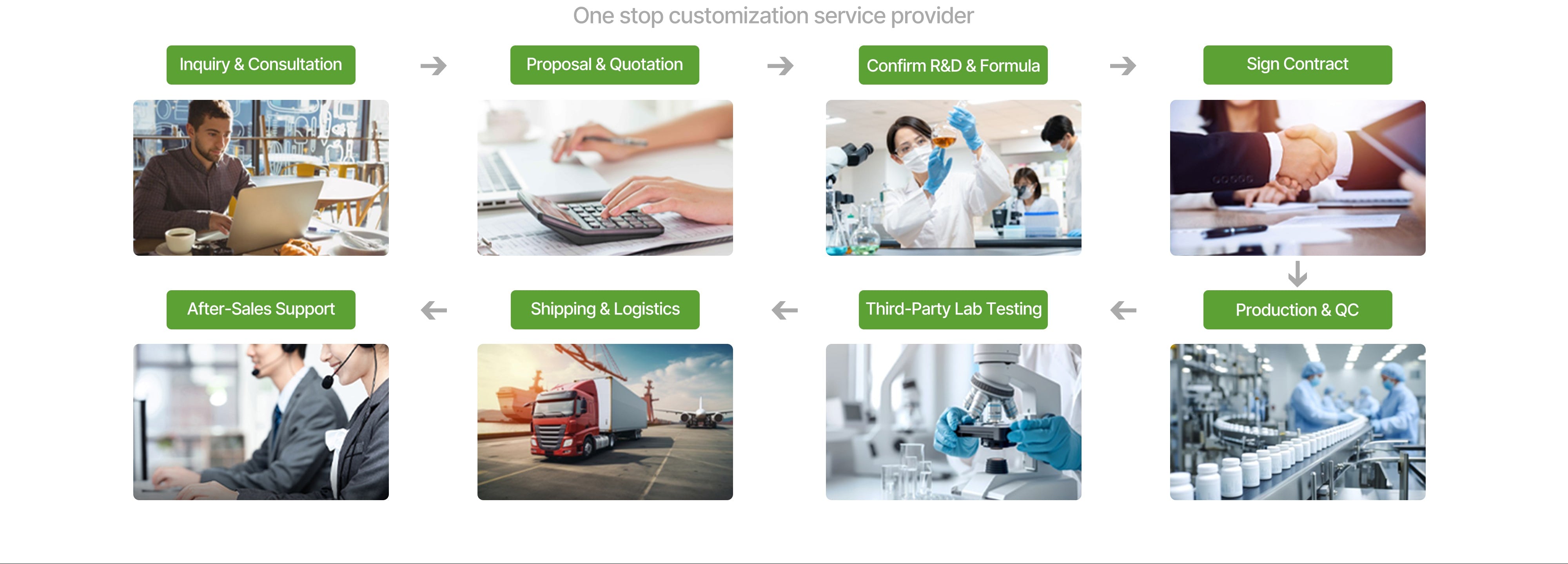 OEM Cooperation Process