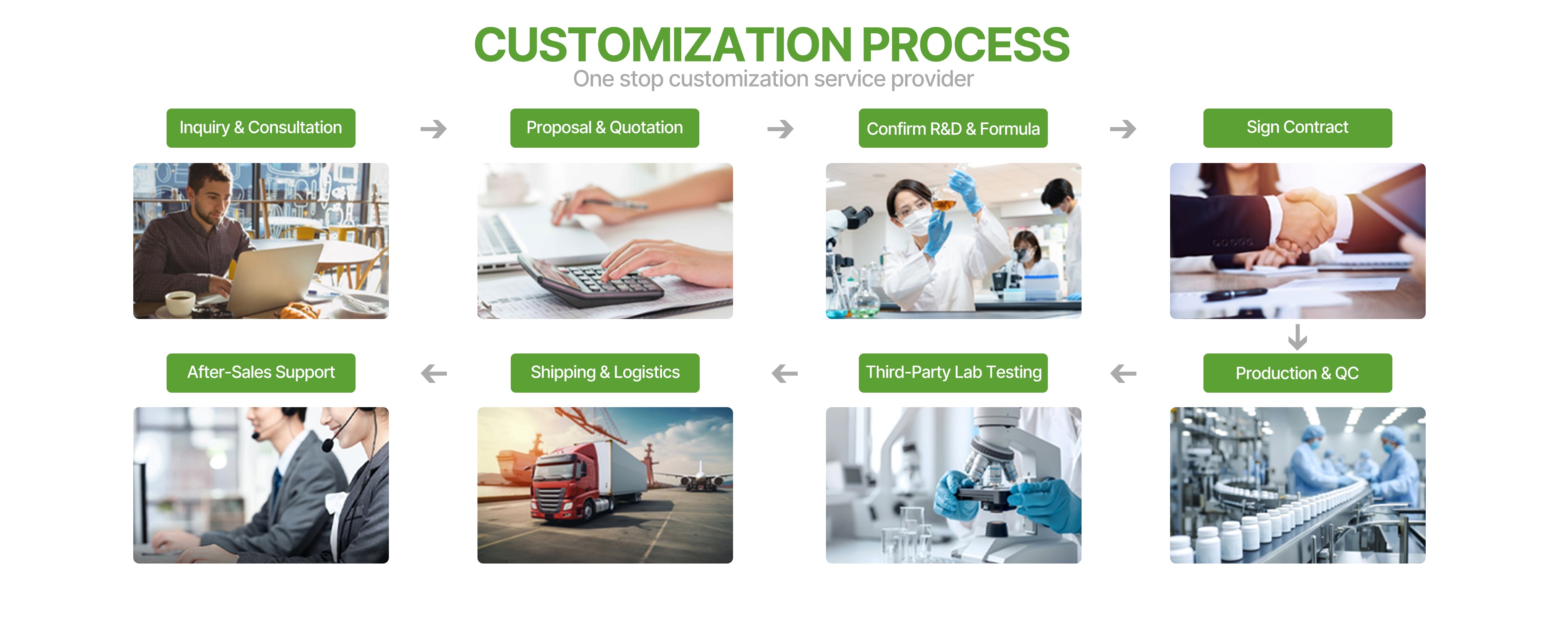 OEM Cooperation Process