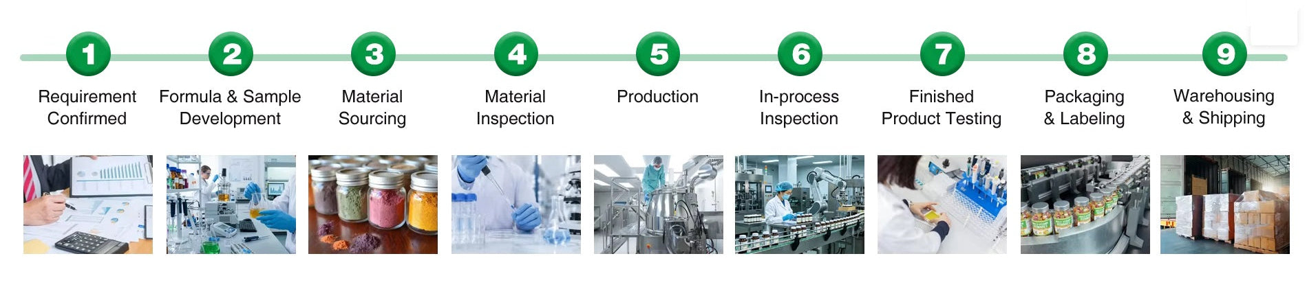 UK Supplement Manufacturing OEM