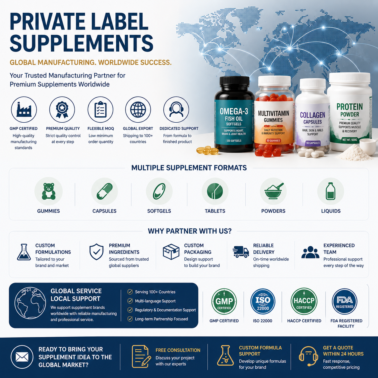 global custom supplements manufacturing