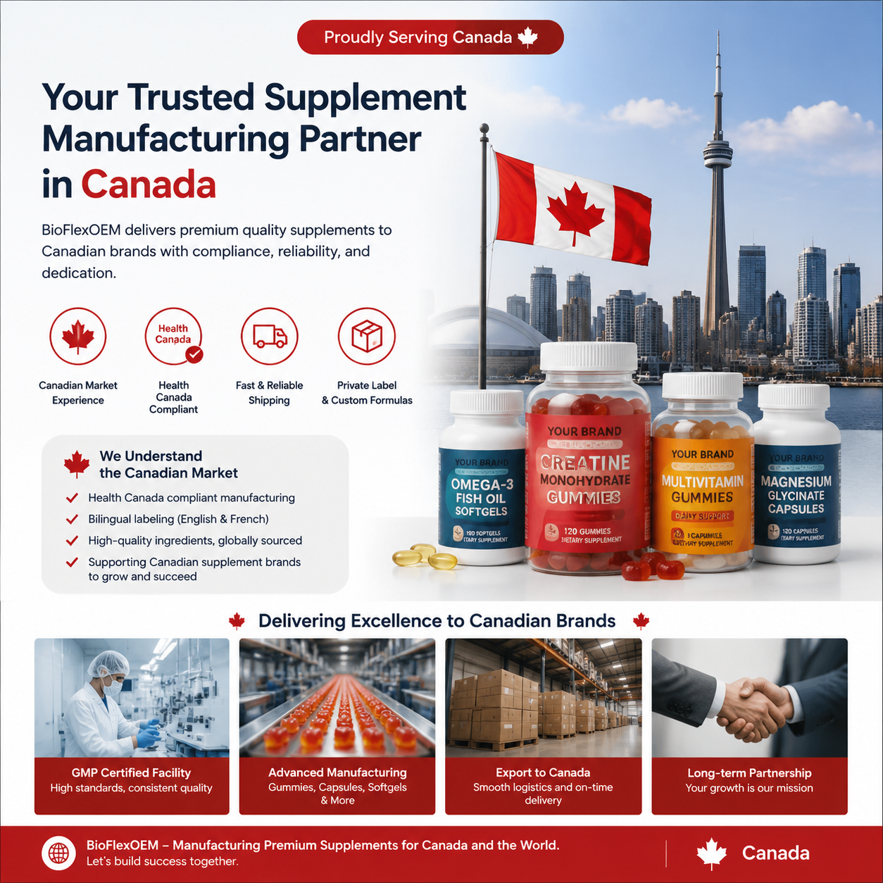 private label supplements canada